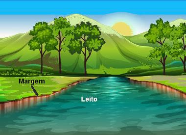 O Que É O Leito De Um Rio - Partes de um rio - Mundo Educação