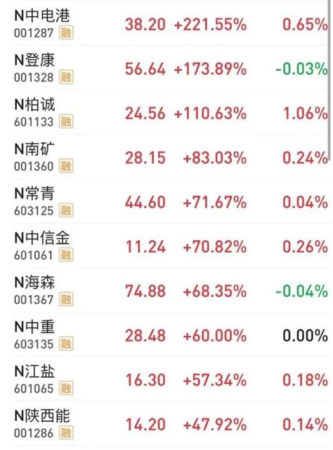 主板注册制10只新股上市首日全线收涨最高涨幅221 55 财富号 东方财富网