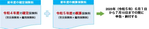 【社労士コラム】【令和5年度最新】労働保険の年度更新～例年と異なる取扱い～ Zeem