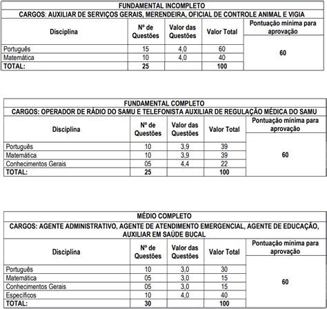 Concurso Po Os De Caldas Gabaritos Dos Dias E