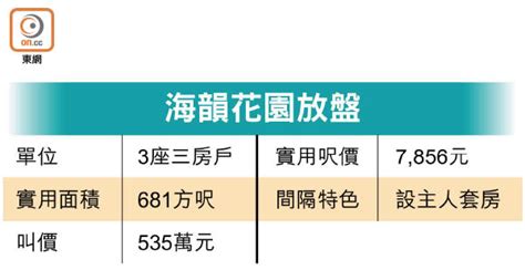 置熱話題：低水臨海盤 深井有得揀 東方日報