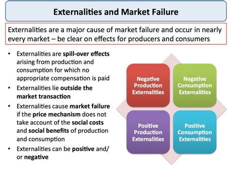 Negative Externalities Economics Tutor U Economics Poster