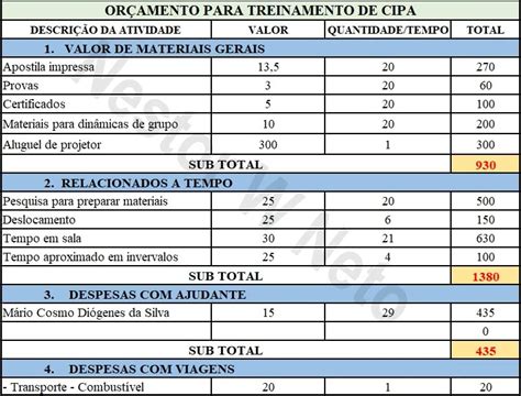 Planilha Modelo De Or Amentos De Servi Os Para Sst