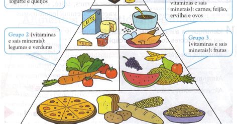 Alimentos Construtores Reguladores E Energéticos - Alimentos Construtores Reguladores E Energéticos 5o Ano - FDPLEARN