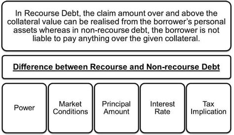 recourse   recourse loandebt efinancemanagement