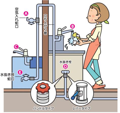 水道を凍結させないためには／札幌市水道局