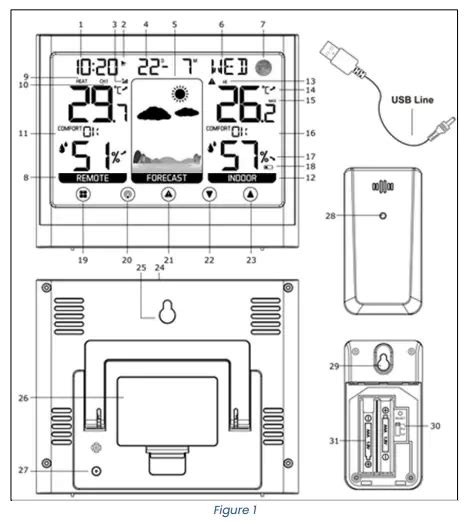 Livoo Sl Weather Station User Manual