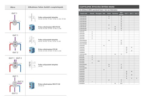 RAVAK 10° TD 033.00/150 termosztátos zuhanycsaptelep