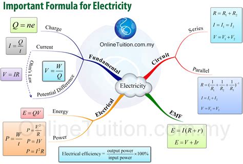 Physics Form 4 Kssm Formula Spm Physics Formula List Form4 Carole Hamill