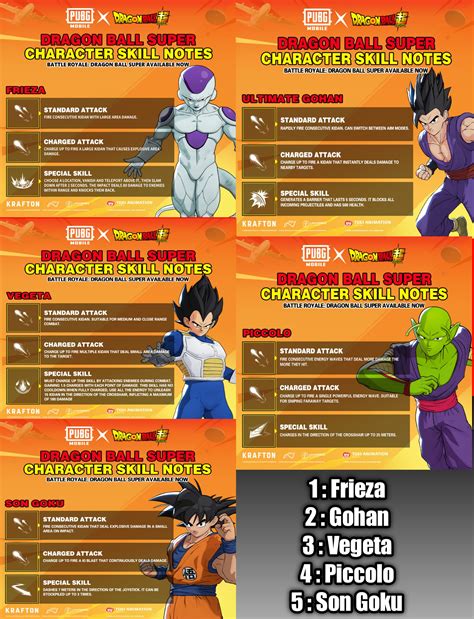 Dragon Ball Z All Characters Names