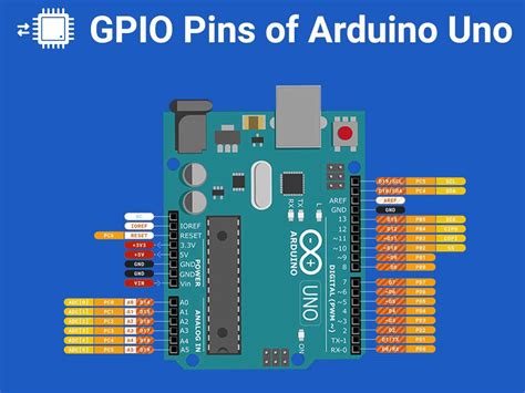 Complete Arduino Uno R Pinout Table And Diagram