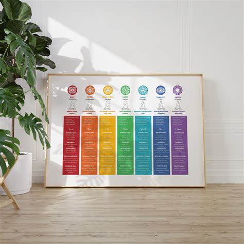 Chakra Chart 7 Chakras Printable Poster Printable Wall Art Seven Chakras Poster Yoga Studio ...