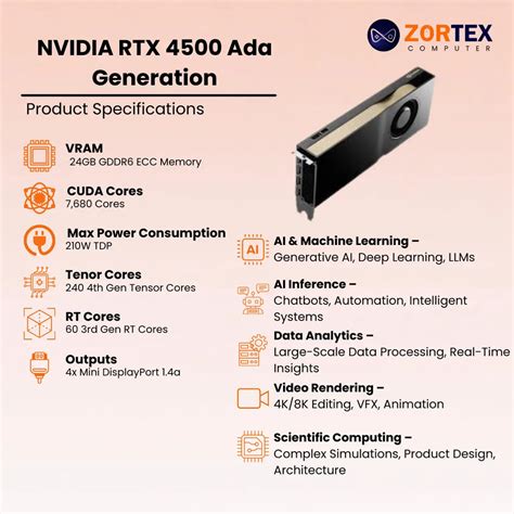 NVIDIA RTX 4500 Ada Generation 24GB GDDR6 Professional GPU — TAA-GOV (HPE-OPT) (NV-RTX4500A-TAA-GOV-HPE-OPT)