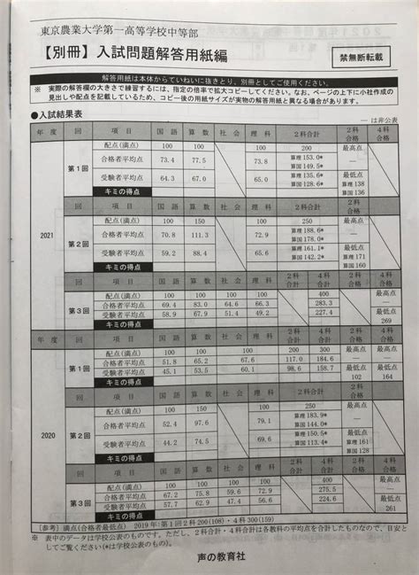 Yahooオークション 送料無料 「過去問 東京農業大学第一高校中等部