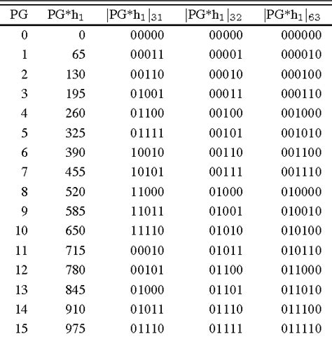 Figure From An Rns Based Reconfigurable Fir Filter Design Using Shift