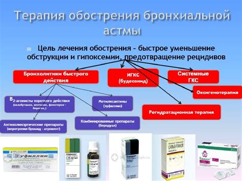 Лечение пациентов детского возраста. Болезни детей старшего возраста ...