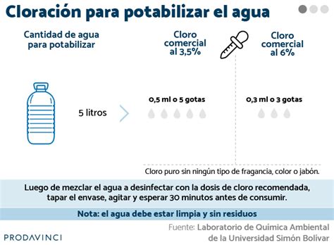 ¿cómo Se Potabiliza El Agua