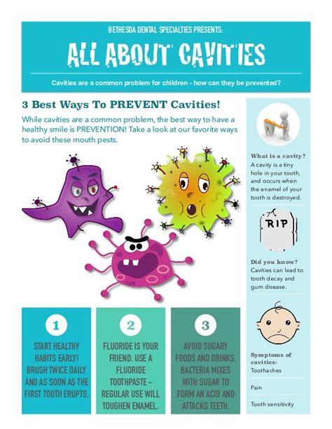 cavity prevention bds