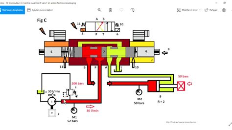 Comprendre Un Sch Ma Hydraulique