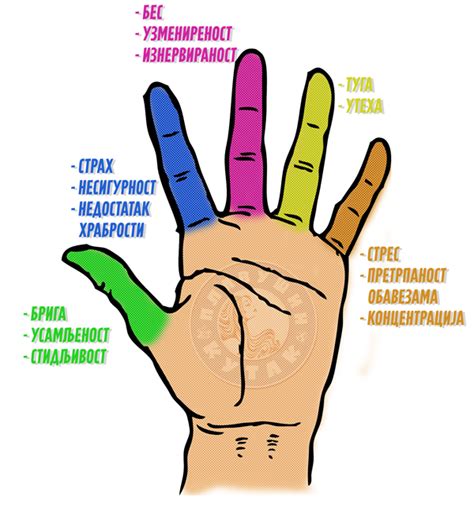 Моћ прстију