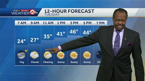 Temps Climb To Mid 40s For Your Tuesday