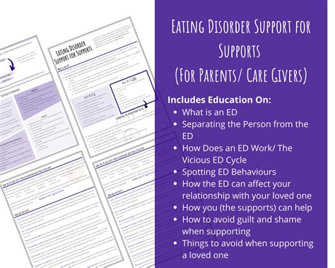Eating Disorder Client Education Bundle For Dietitians Rds Printable