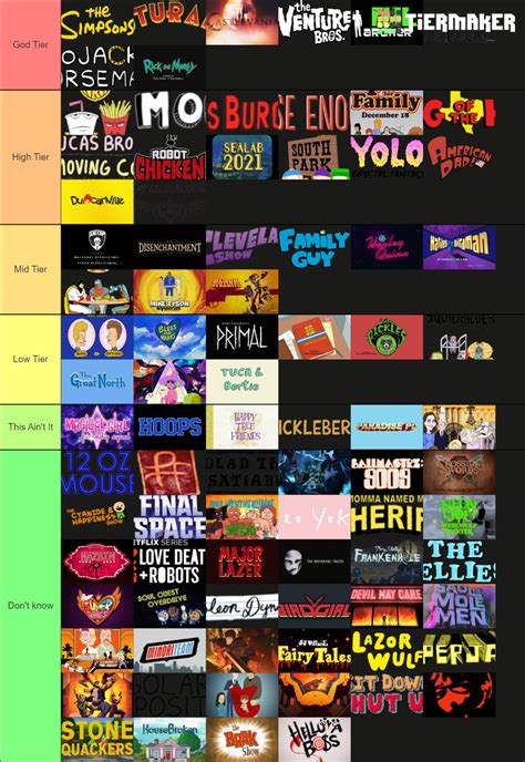 Create A Western Animated Television Shows Tier List Tiermaker Hot