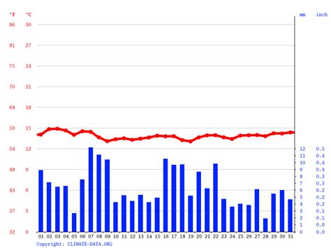 Temperatura Em Prudentópolis - Tempo em Prudentópolis em Julho de 2026: Temperatura e Clima