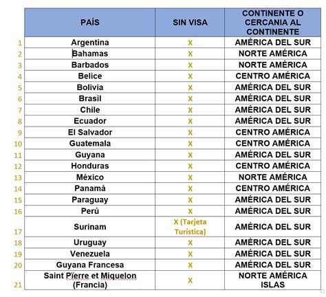 éléskamra nedvszívó Egyéb paises que pueden visitar los colombianos sin