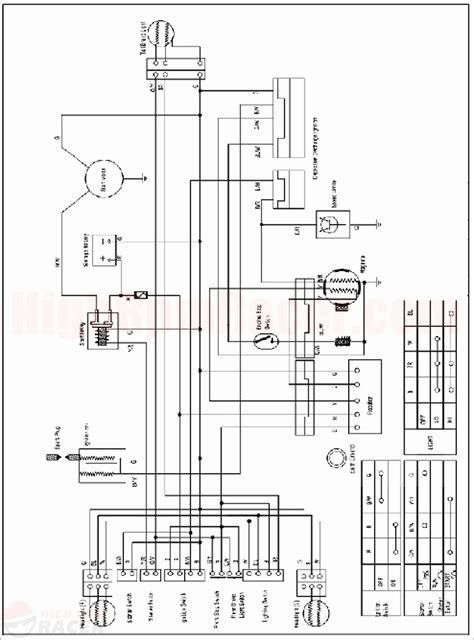 Coolster 125Cc Atv Wiring Diagram / YAMOTO 110 ATV WIRE DIAGRAM - Auto