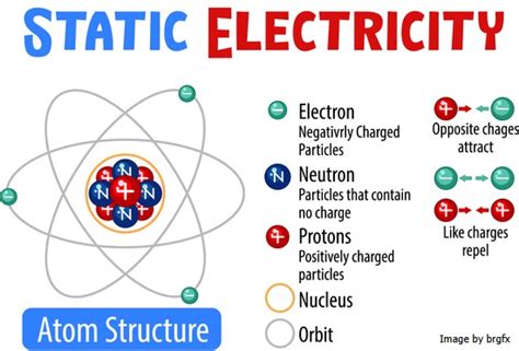 Статично електричество и как да го избегнем ϟ ELX bg