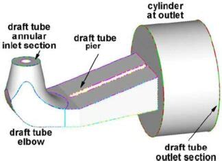 What is a Draft Tube? Types, Function And Efficiency | Linquip