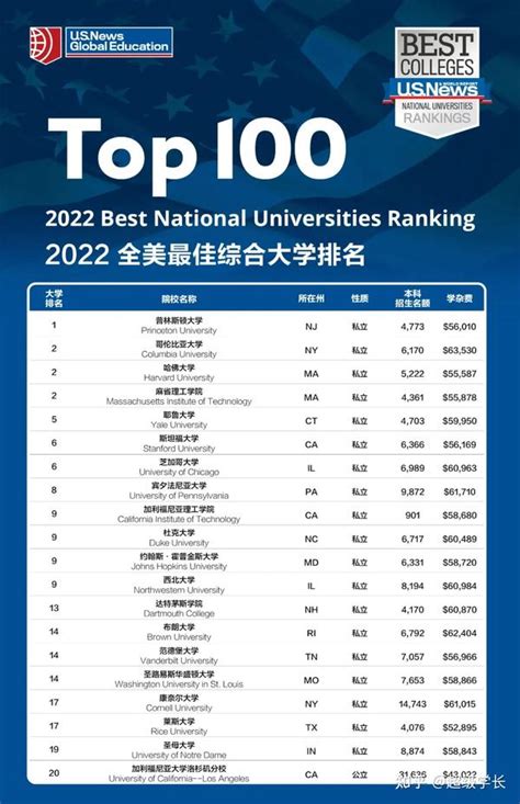 Us News Ranking Image To U