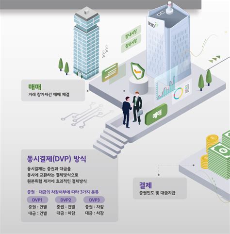 Infographicworks [한국예탁결제원] 청산결제 인포그래픽 포스터 A3