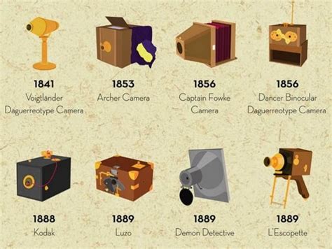 El Cine Timeline Timetoast Timelines