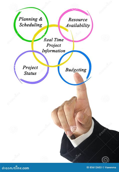 real time project information stock image image  finance person