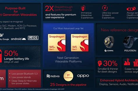 Qualcomm Snapdragon W5 Dan W5 Resmi Meluncur Ini Keunggulannya Info