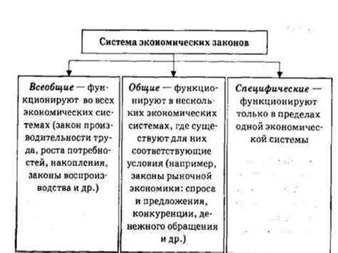 Введение в экономическую теорию - презентация онлайн