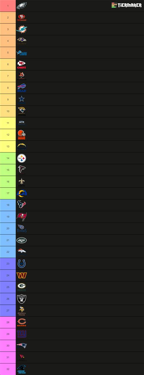 Nfl Team Power Rankings Tier List Community Rankings Tiermaker