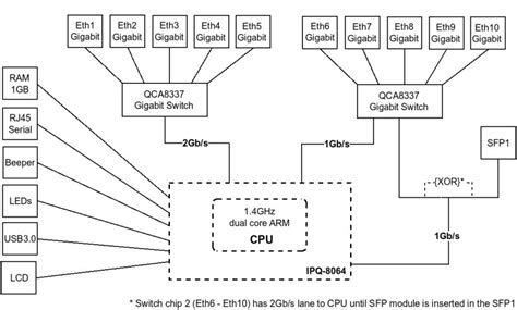 MikroTik RouterBOARD RB3011UiAS-RM | Axilogi s.r.o.