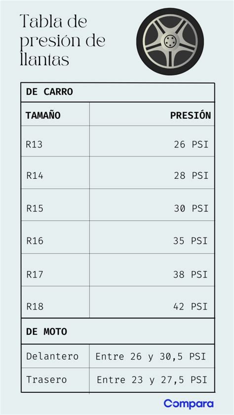 Psi Tabla De Presion De Llantas Atelier Yuwa Ciao Jp