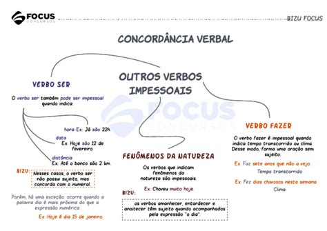 Verbos Impessoais: Definição e Exemplos | PDF | Artes Linguísticas e ...