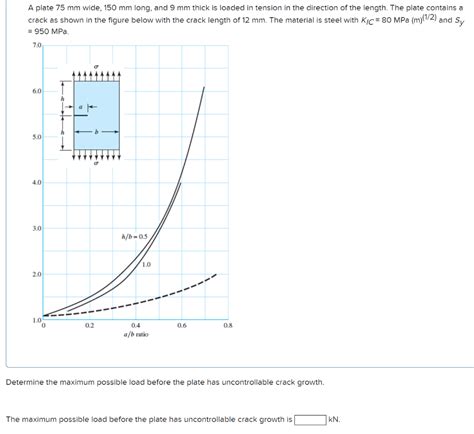 Solved A Plate 75 Mm Wide 150 Mm Long And 9 Mm Thick Is Chegg