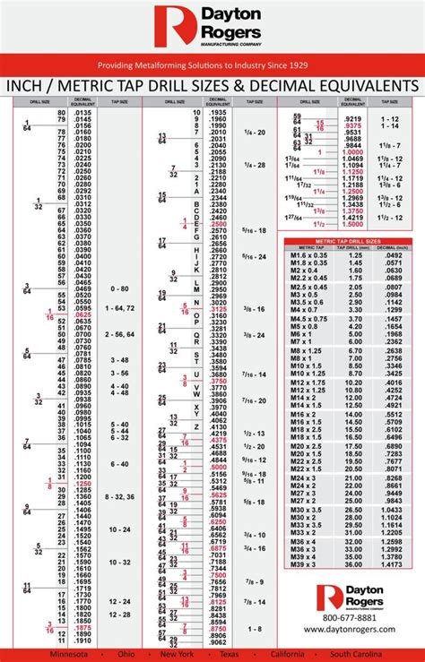 23 Printable Tap Drill Charts Pdf Templatelab