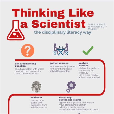 Scientific Inquiry Requires Literacy In Many Of The Phases