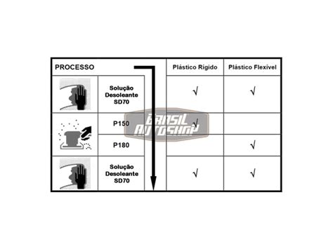 Massa Para Plásticos MULTIPLAST 500g 15g Catalisador PBO Roberlo