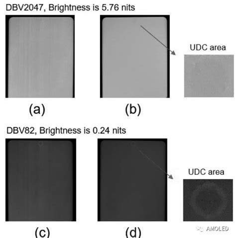 UDC系列（二）AMOLED屏下摄像区域校正算法 De-mura - 知乎