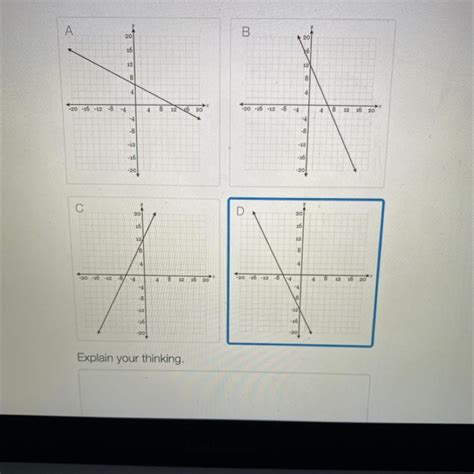 Which Of The Following Graphs Represents The Equation 2x Y 12