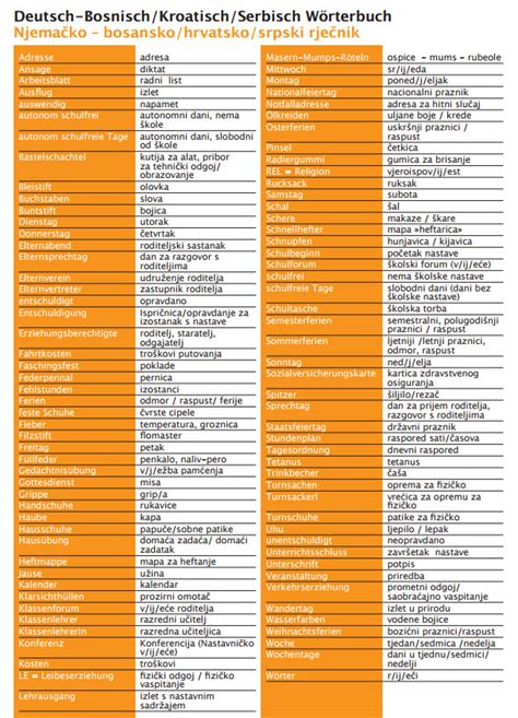 Datei Bosnisch Serbisch Kroatisch Deutsch