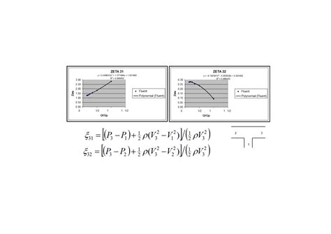 Logiciel Calcul Perte De Charge Hydraulique Gratuit
